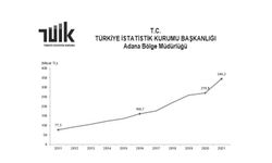 EĞİTİM HARCAMALARI %27,1 ARTARAK 344 MİLYAR 341 MİLYON TL OLDU