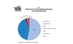 YURT İÇİNDE İKAMET EDEN 18 MİLYON 786 BİN KİŞİ SEYAHATE ÇIKTI