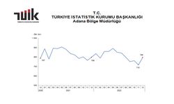 Ticari süt işletmelerince 796 bin 400 ton inek sütü toplandı