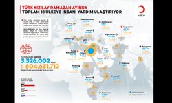 Kızılay'dan İnsani Yardımlar