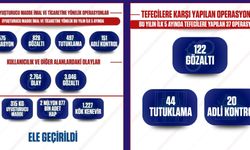 Mersin'de “Güvenli Bir Şehir, Huzurlu Bir Gelecek”
