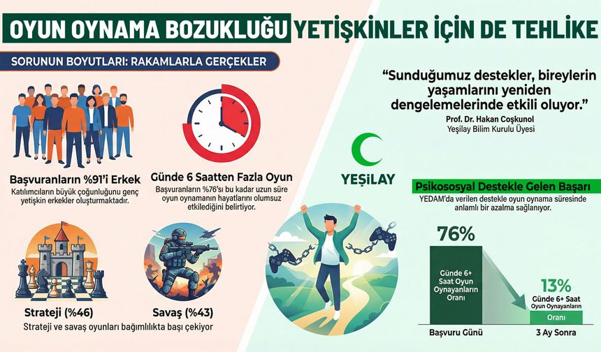Oyun Oynama Bozukluğu Artık Yetişkinler İçin de Tehlike